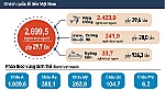 Quý I/2023: Việt Nam đón gần 2,7 triệu lượt khách quốc tế