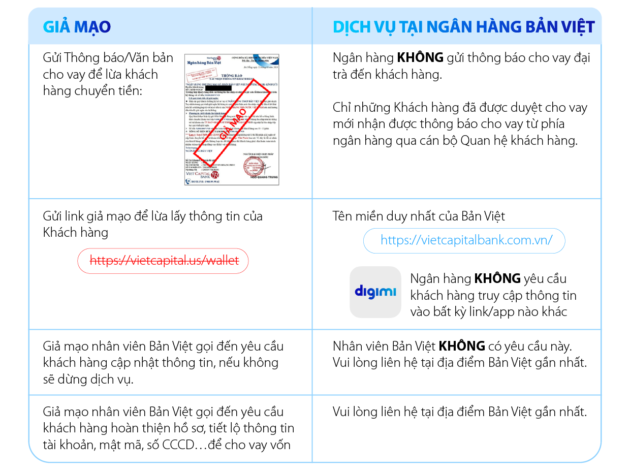 Thông tin cảnh báo của Ngân hàng Bản Việt.
