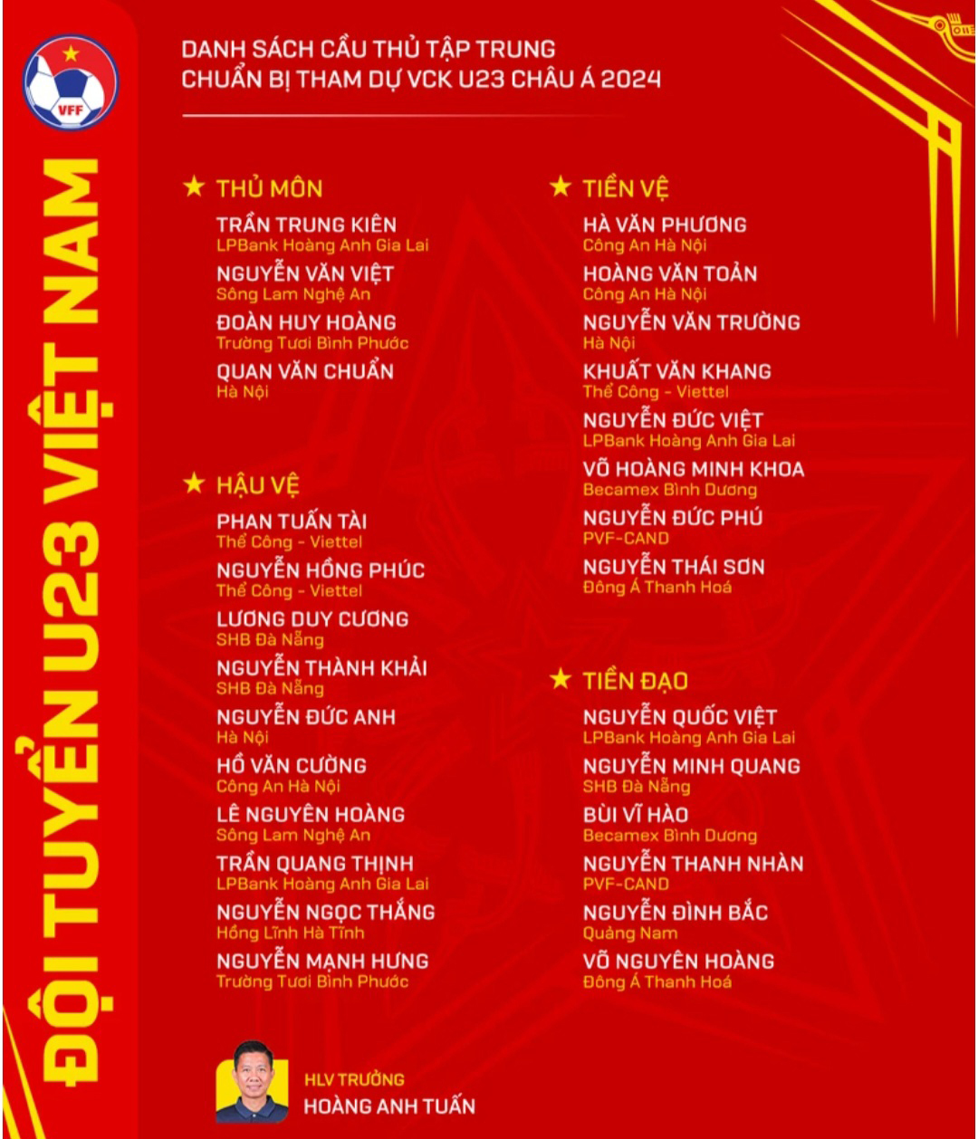 Danh sách 28 cầu thủ U23 Việt Nam hướng tới Vòng chung kết U23 châu Á 2024. (Ảnh: VFF)