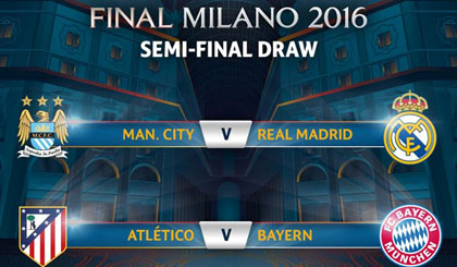 Kết quả bốc thăm bán kết Champions League. Nguồn: UEFA.com