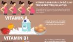 Bà bầu cần bổ sung những loại vitamin nào?