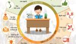 Điểm mới của Chương trình giáo dục phổ thông tổng thể