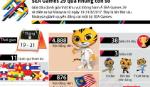 SEA Games 29 qua những con số