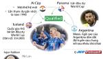 2018 World Cup - Những bất ngờ ở vòng loại