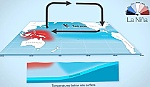 La Nina sẽ xuất hiện ở khu vực Thái Bình Dương trong năm nay