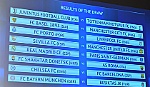 Vòng 1/8 Champions League: Chelsea đụng Barca, Real gặp PSG