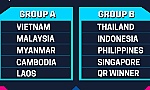 Bốc thăm bảng đấu AFF Cup 2018: Việt Nam được lợi, Thái Lan thế khó