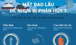 Mất bao lâu để rác thải nhựa có thể phân hủy?