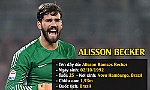 Alisson - Từ dự bị cho Szczesny tới kỉ lục thế giới