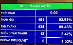 Quốc hội 