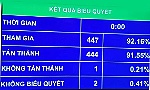 Sức khỏe lãnh đạo cao cấp của Đảng, Nhà nước là bí mật nhà nước