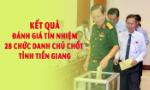 Kết quả đánh giá tín nhiệm 28 chức danh chủ chốt tỉnh Tiền Giang