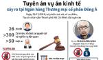 Tuyên án vụ án kinh tế xảy ra tại Ngân hàng TMCP Đông Á