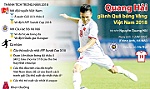 Quang Hải được đề cử Giải thưởng gương mặt trẻ Việt Nam tiêu biểu 2018