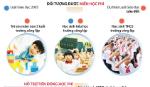 Đồng ý miễn học phí đối với học sinh THCS công lập