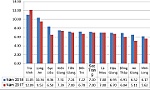 Thi đua góp phần phát triển kinh tế, xã hội