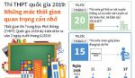 Thi THPT quốc gia 2019: Những mốc thời gian quan trọng cần nhớ
