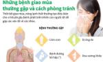 Những bệnh giao mùa thường gặp và cách phòng tránh