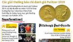 Các giải thưởng báo chí danh giá Pulitzer 2019