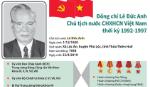 Tóm tắt quá trình công tác của đồng chí Lê Đức Anh