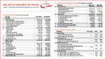 Prudential Việt Nam tiếp tục tăng trưởng vững mạnh