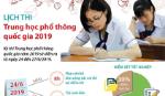 Lịch thi Trung học phổ thông quốc gia năm 2019
