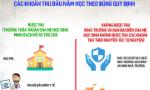 Năm học mới - Nỗi lo cũ