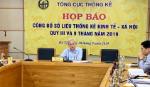GDP tăng cao nhất trong gần thập kỷ