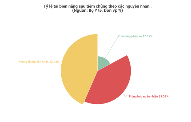 Các trường hợp tai biến nặng đều được tiêm chủng theo đúng quy trình.