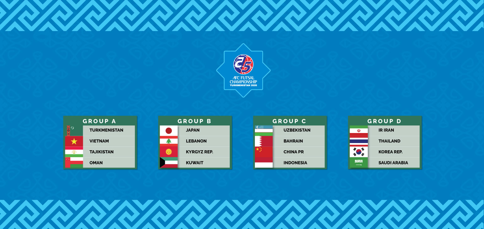 Kết quả bốc thăm VCK futsal châu Á 2020.