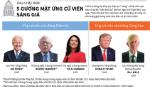 Bầu cử Mỹ 2020: 5 gương mặt ứng cử viên sáng giá