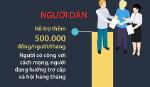 Thủ tướng chính thức ký thông qua gói hỗ trợ hơn 61 ngàn tỉ đồng