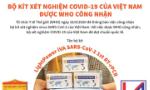 Bộ kit xét nghiệm COVID-19 của Việt Nam được WHO công nhận