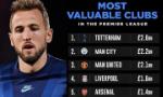 Vượt Manchester City, Tottenham là CLB đắt giá nhất Premier League