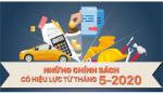 Chính sách mới nổi bật có hiệu lực từ tháng 5-2020