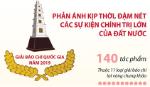 Lễ tổng kết và trao giải Báo chí quốc gia năm 2019