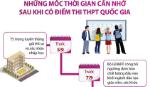 Những mốc thời gian cần nhớ sau khi có điểm thi THPT quốc gia