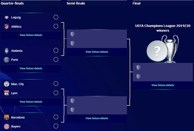 Nhánh đấu hành trình đến chức vô địch Champions League.