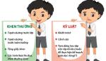 Đề xuất mới về khen thưởng và kỷ luật học sinh