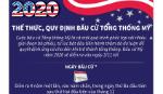 Thể thức và quy định bầu cử Tổng thống Mỹ