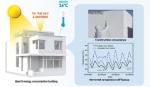 Lớp phủ thông minh làm mát không cần điều hòa