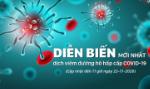 Diễn biến mới nhất dịch viêm đường hô hấp cấp Covid-19