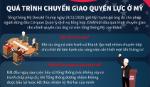 Quá trình chuyển giao quyền lực ở Mỹ diễn ra thế nào?