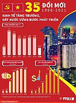 Xuân Tân Sửu: Xuân cất cánh
