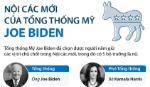Nội các mới của Tổng thống Mỹ Joe Biden