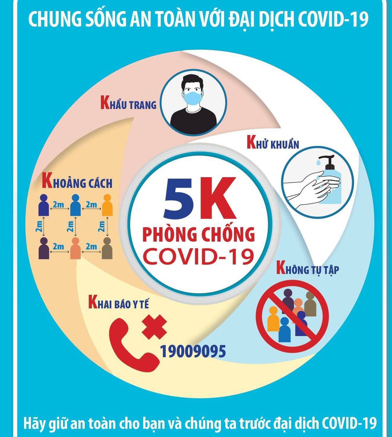 Thực hiện 5K để chung chống an toàn với đại dịch COVID-19.