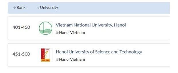 Xếp hạng của QS với ngành Toán học của Đại học Quốc gia Hà Nội và Đại học Bách khoa Hà Nội.