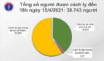 Tối 15-4, số ca mắc mới Covid-19 tại Việt Nam tăng vọt