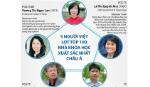 5 người Việt lọt top 100 nhà khoa học xuất sắc nhất Châu Á