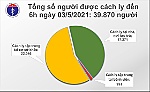 Sáng nay không có ca mắc mới, truy vết F1, F2 của các nhân viên quán bar karaoke Sunny mắc Covid-19